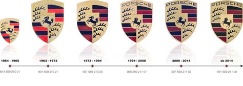 The History of the Porsche Crest - elferspot.com - Magazine