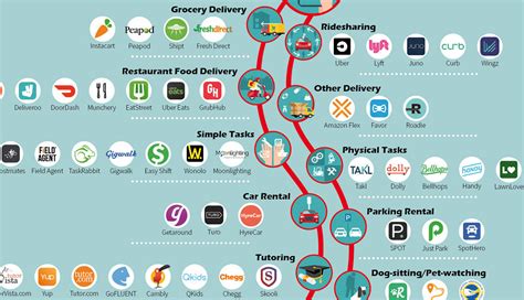 Infographic: The 150 Apps that Power the Gig Economy