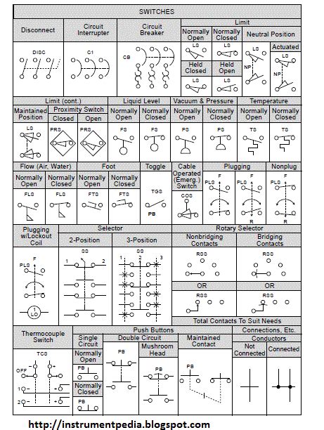 How to read electrical relay diagram? [Standard symbols used for ...