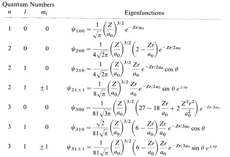 Brane Space: Some more quantum mechanics!