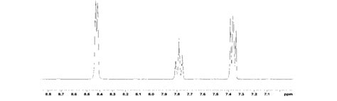 1 H NMR spectrum of pyridine oxidation product. | Download Scientific ...