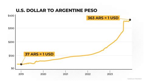 Why is Argentina's economy so bad? Does Javier Milei have the answers?