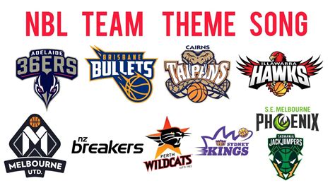 ALL NBL Team Theme Songs - YouTube