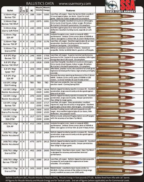 Rifle Bullet Trajectory Chart By Caliber