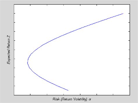 Efficient Frontier Plan Methodology