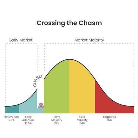 Can innovative material startups cross the chasm?