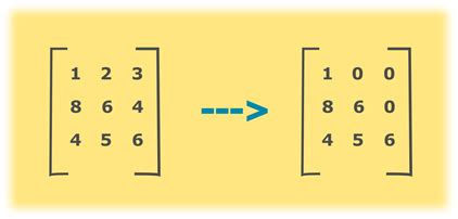 Java Program to display the lower triangular matrix - javatpoint