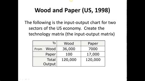 Input-Output table to matrix - YouTube