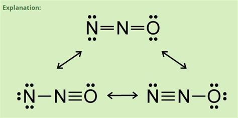 Draw the Lewis structure for the molecule N2O. Include all three ...