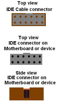 Motherboard IDE Ports