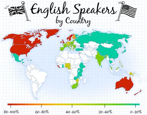 Valanglia: ENGLISH SPEAKING COUNTRIES AROUND THE WORLD