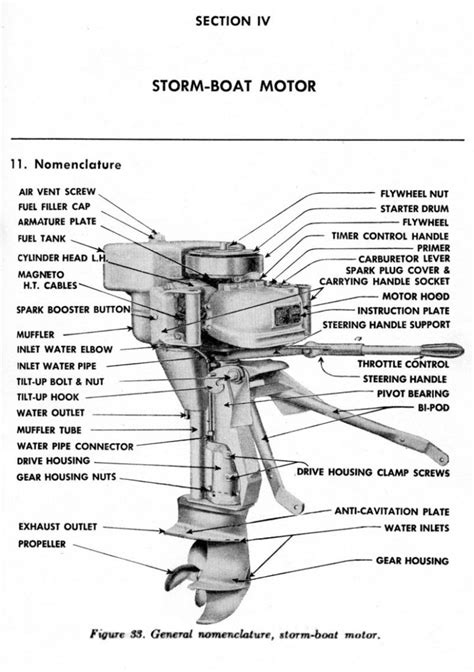 Parts Of A Motor Boat Diagram | Boat, Motor boats, Motor parts