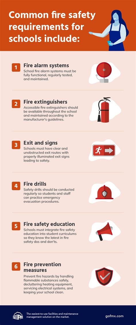 6 School Fire Safety Requirements [Infographic] - FMX