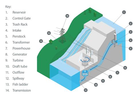 Hydroelectric Diagram