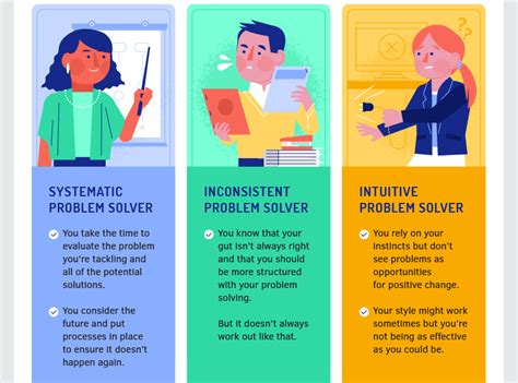 What type of problem solver are you? (infographic)