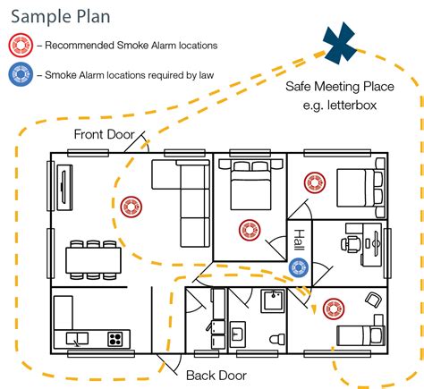 Fire Escape Plan | TFS Education