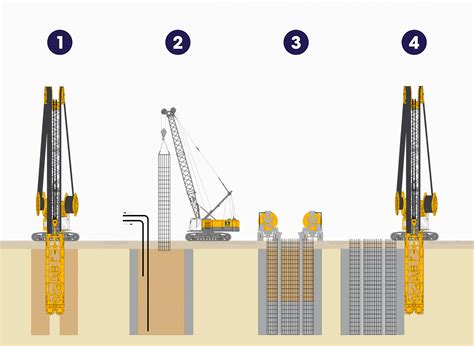 Sirius Minerals | Diaphragm walling