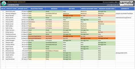 Hiring Plan Template Excel Download