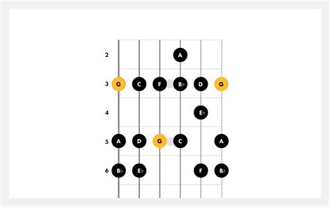 Learn How to Play the G Minor Scale on Guitar | Fender