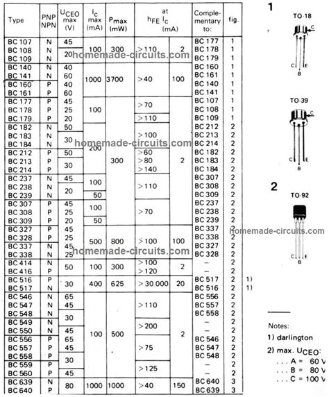 Small Signal Transistor(BJT) and Diode Quick Datasheet – Homemade ...