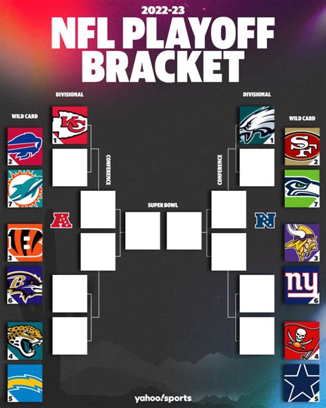 2023 NFL playoffs scores, schedule for wild-card weekend: Bracket for ...