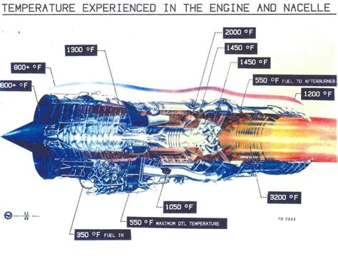 J58 engine Sr 71, Engineering, Dads, Movie Posters, Cutaway, James Bond ...