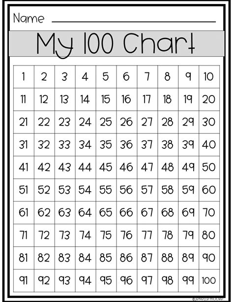 5 Ways to Use Hundred Charts in Math - Enriching Young Minds & Hearts