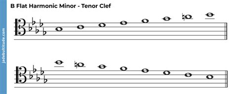 The B Flat Harmonic Minor Scale - A Music Theory Guide