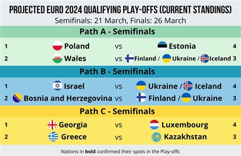 Euro 2024 playoff draw and predictions