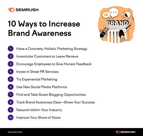 How To Increase Brand Awareness Through Digital Marketing ...