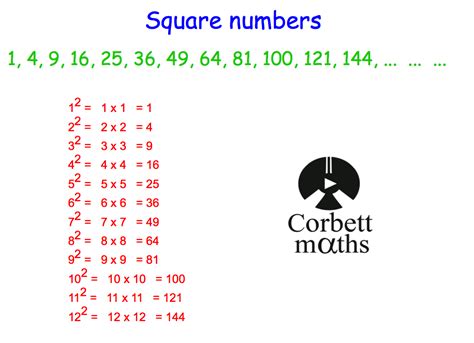 Square Numbers Revision | Corbettmaths