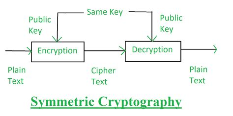 Classical Cryptography & Quantum Cryptography - GeeksforGeeks