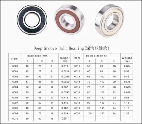 20 Unique Ball Bearing Size Chart Pdf