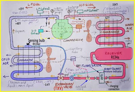 How a Refrigeration Cycle Works: Diagram and Parts - Refcon hvac