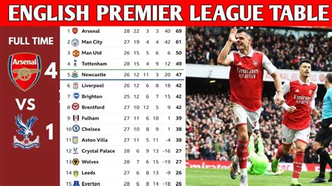 ENGLISH PREMIER LEAGUE TABLE UPDATED TODAY | PREMIER LEAGUE TABLE AND ...