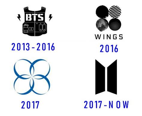 BTS Logo and the History of the Band | LogoMyWay