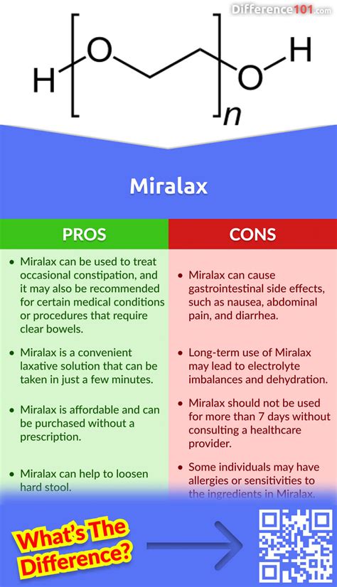 Dulcolax vs. Miralax: 5 Key Differences, Pros & Cons, Similarities ...