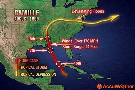 Hurricane camille, Hurricane, Nelson county