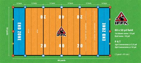 Flag Football Field Diagram