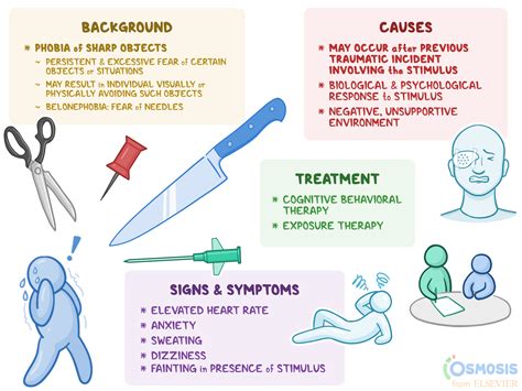 Aichmophobia: What Is It, Causes, Diagnosis, and More | Osmosis