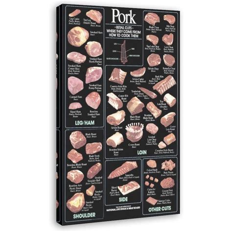 Pork Posters The Butcher Posters Meat Cuts Poster Pork Cuts Chart ...