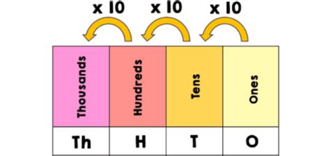 Brilliant Base 10: A Look into our Numerical System - Mid-State ...