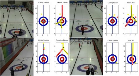 Curling strategy recommendations results | Download Scientific Diagram