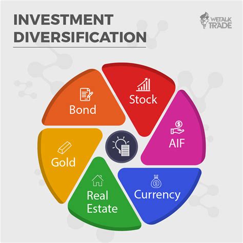 The purpose of investment diversification is to reduce unsystematic ...