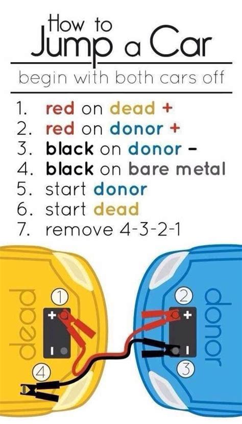 Jumper Cable Diagram - Knittystash.com