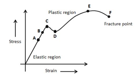 State Hooke’s law, with graphical representation.