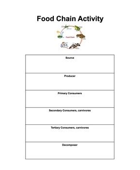 Food Chain Template- Google Doc. by The Learning Llama | TPT