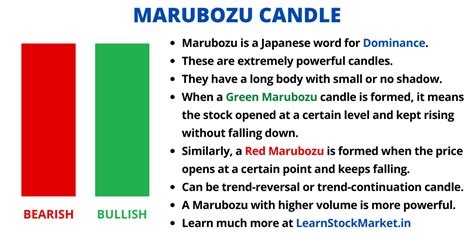 Marubozu Candle Stick: Trading Example