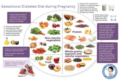 Gestational diabetic diet in 2020 | Food for pregnant women, Nutrition ...