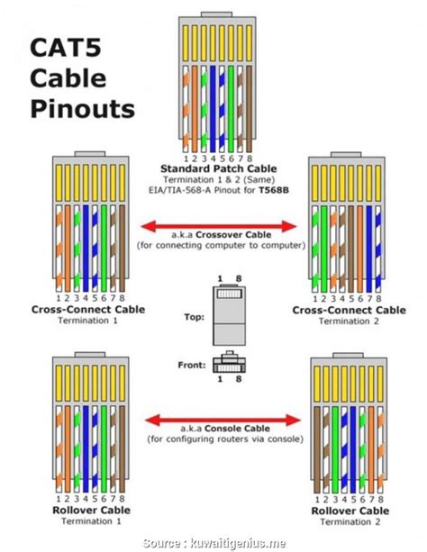 Cat 5 Connector Wiring Utube - Wiring Diagrams Hubs - Rj45 Wiring ...